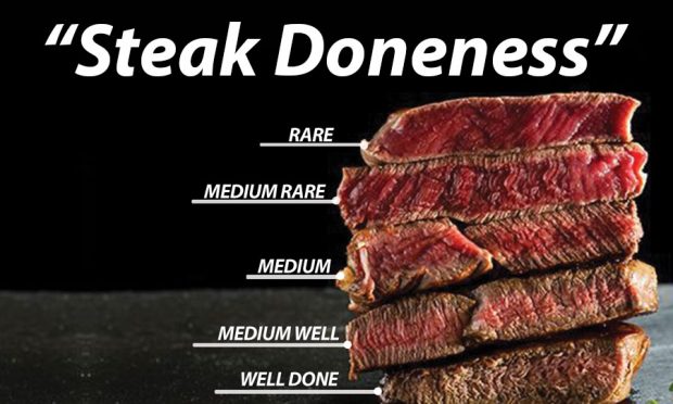 Tingkat Kematangan Steak